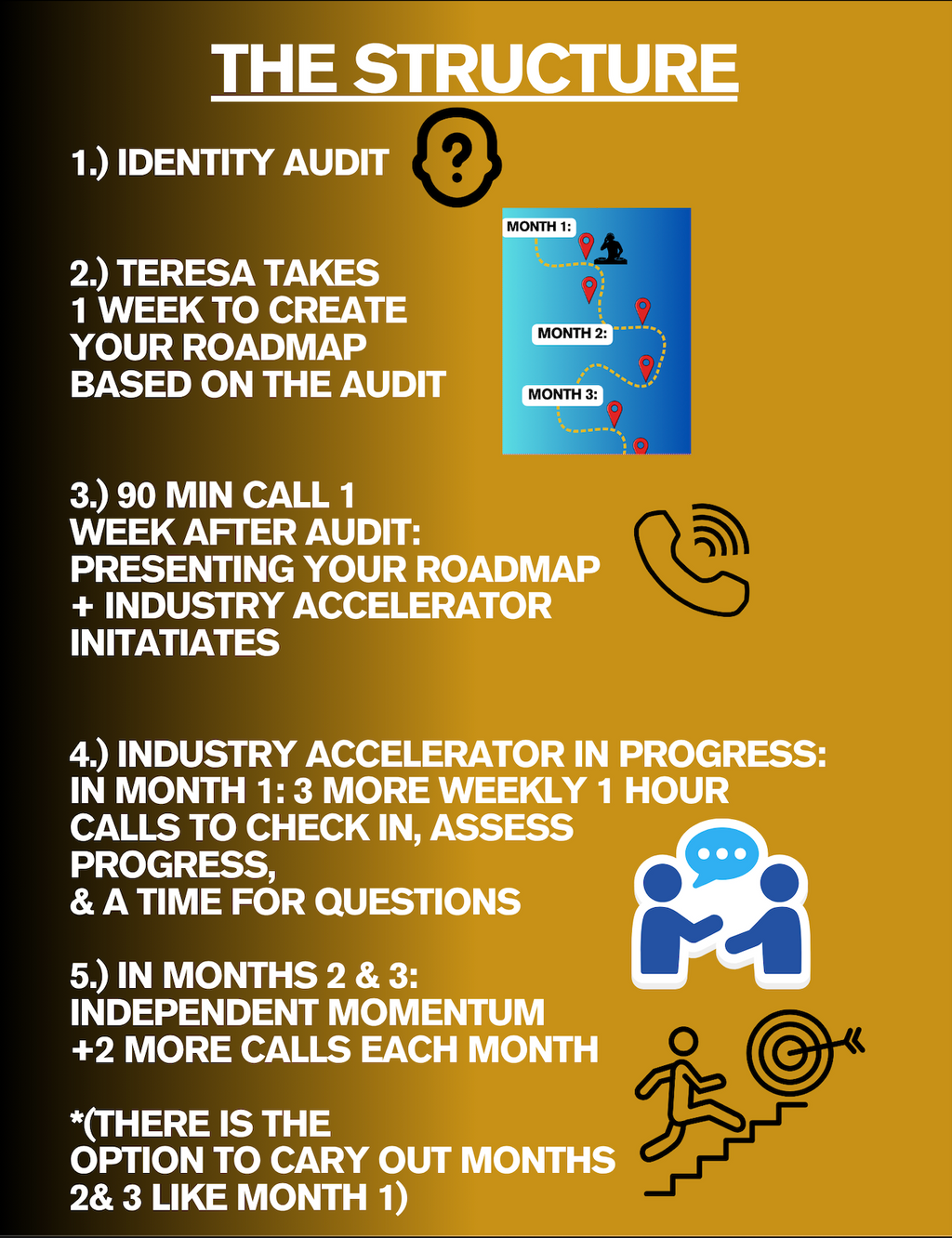 DJ Industry Accelerator Standard