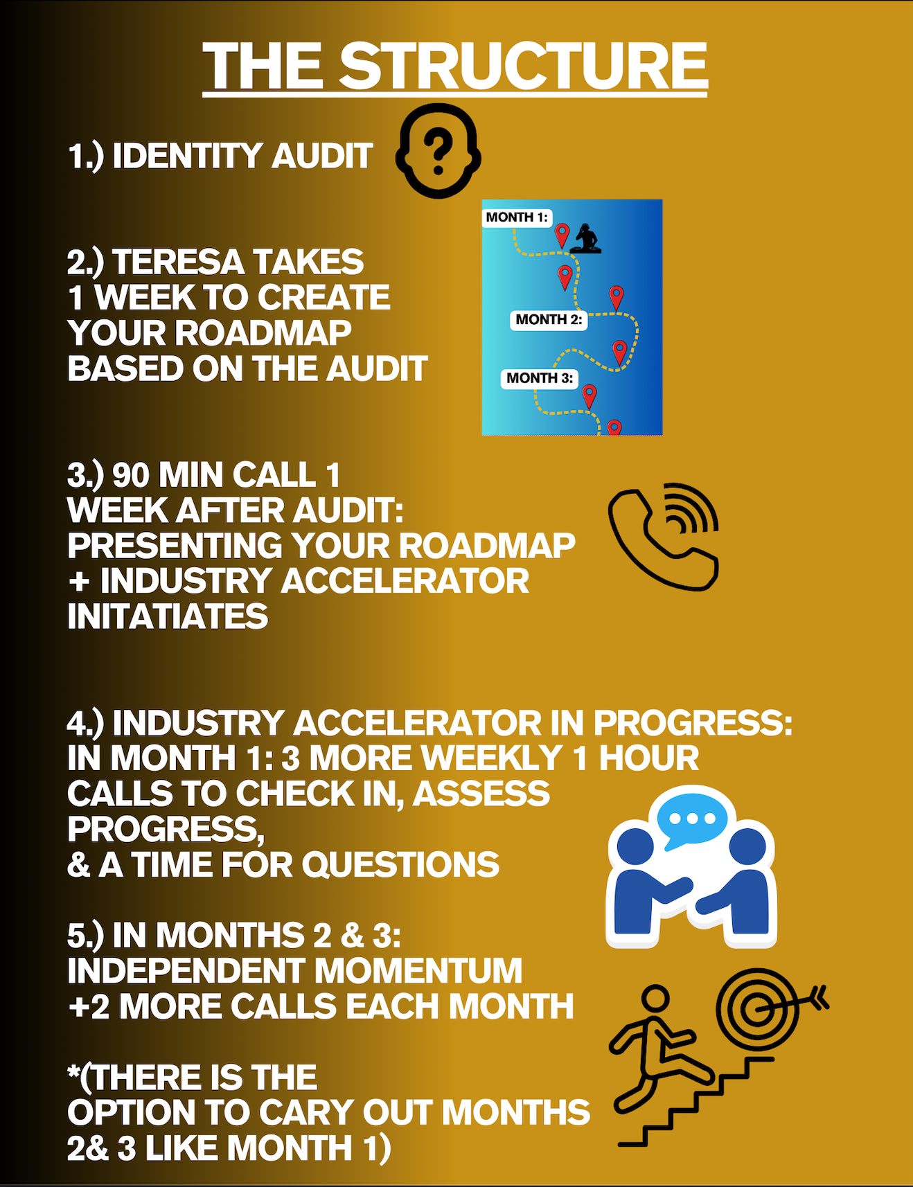DJ Industry Accelerator Advanced 90 Day Full Strategic Partnership